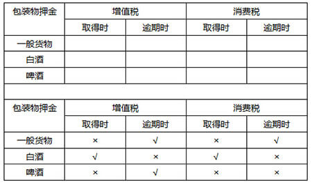 【免费】2018年初级经济法基础-会计初级职称