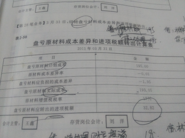 会计分录大全_增值税收入会计分录(2)