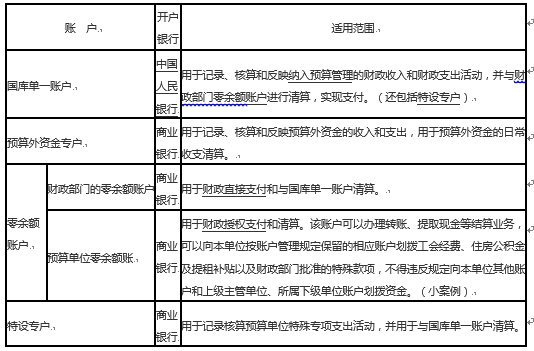 财政收入_预算外财政收入(3)