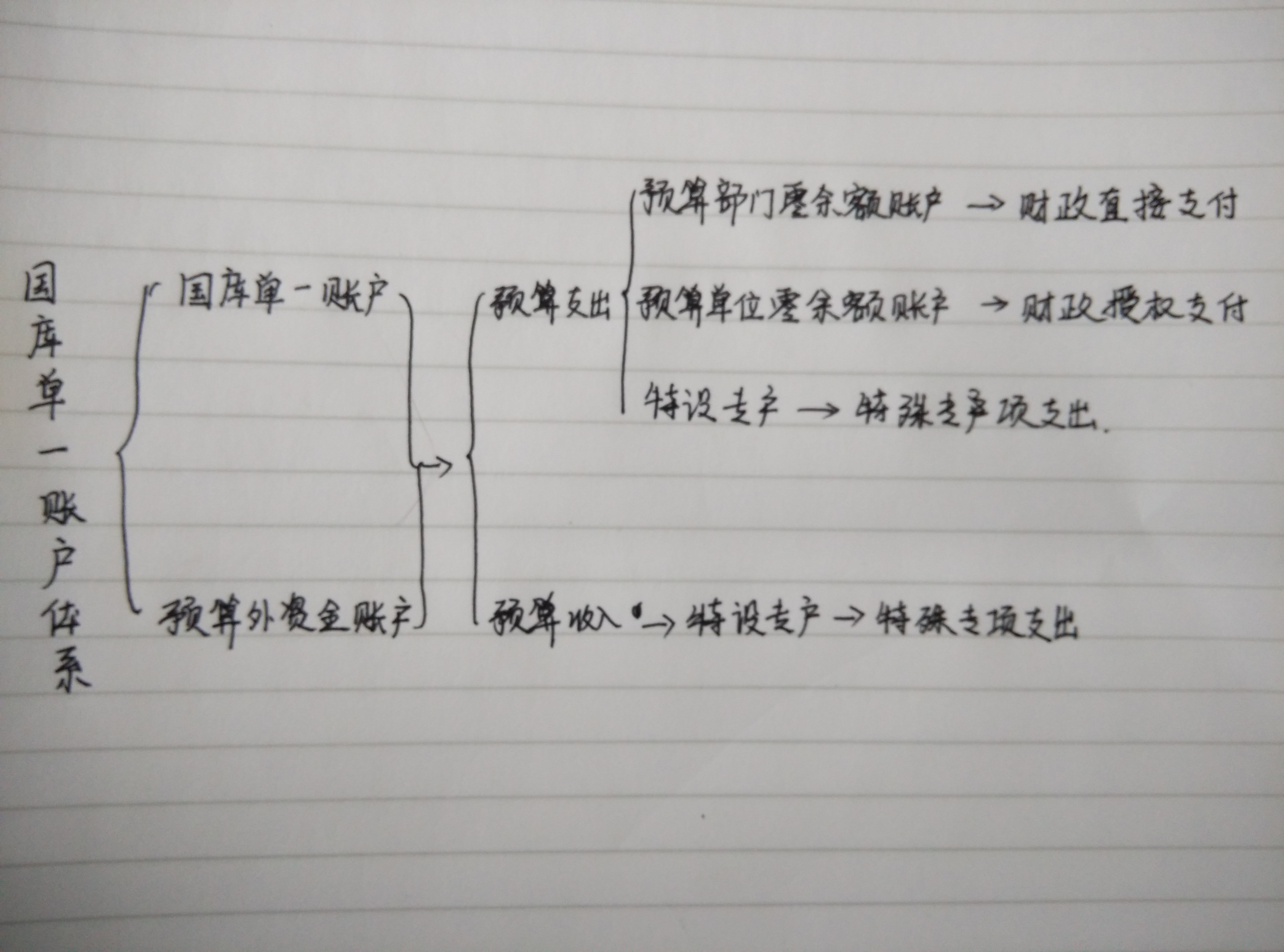 收入证明_收入汇缴帐户(2)