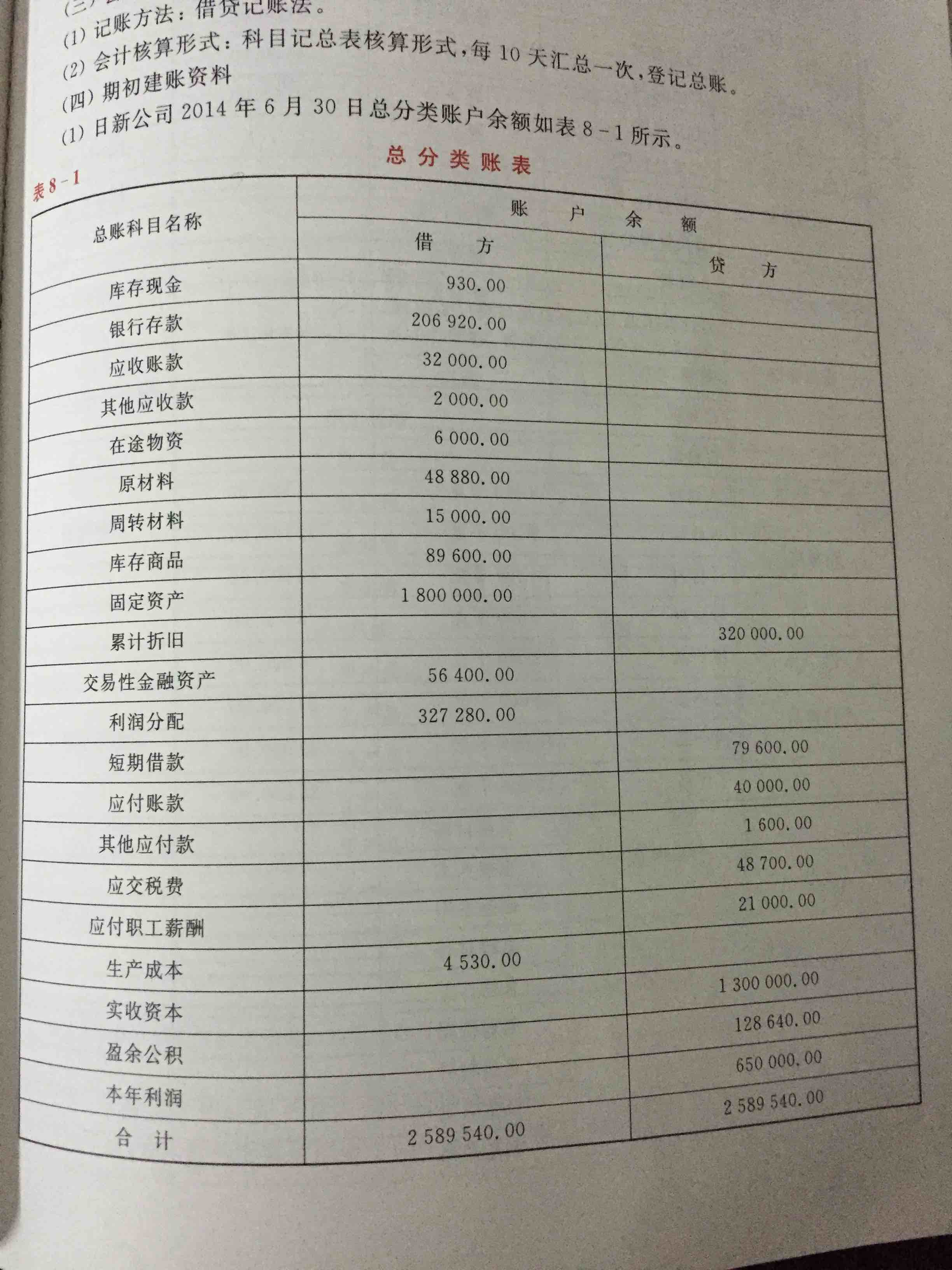 求解总分类账怎么做,初学求帮忙