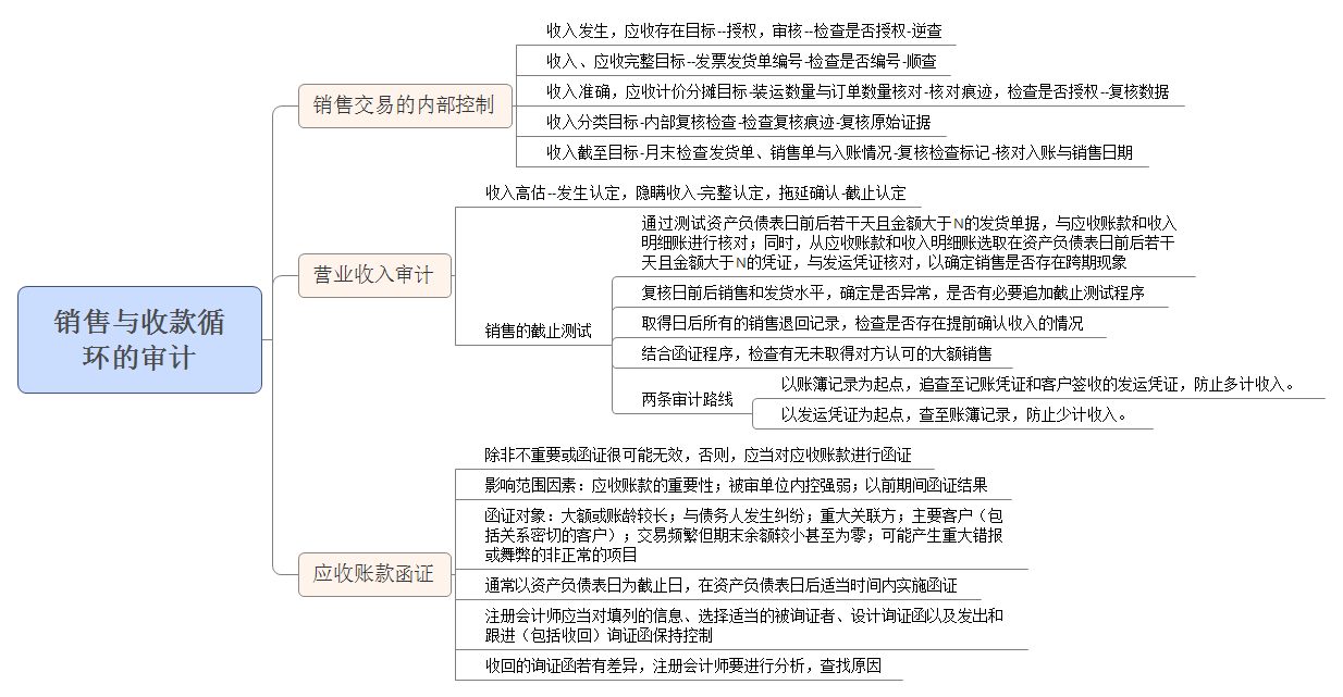 收入证明_营业收入明细帐(2)