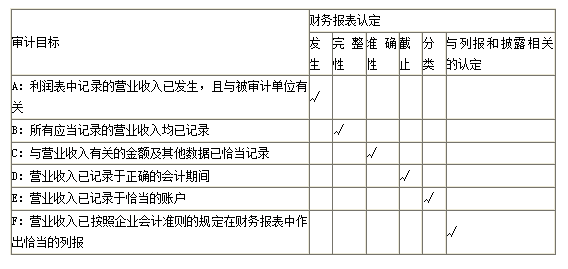 收入证明_营业收入明细帐(2)