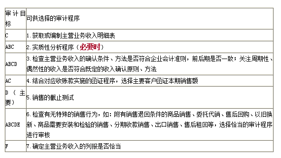 收入证明_营业收入明细帐(2)