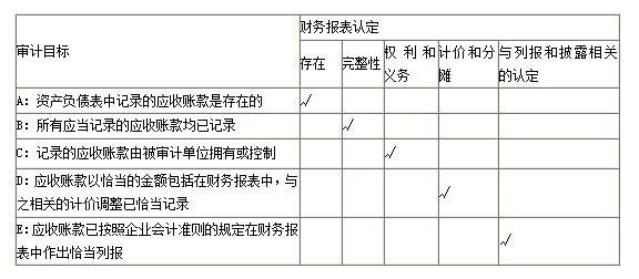 收入证明_营业收入明细帐(2)