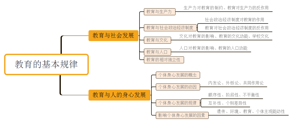 什么是教育基本原理_外挂防封是什么原理(3)