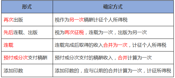 稿酬个人所得税_稿酬收入个人所得税