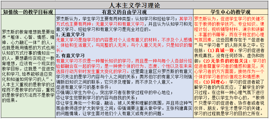 【笔试精讲】正强化负强化傻傻分不清?帮你轻松记忆!