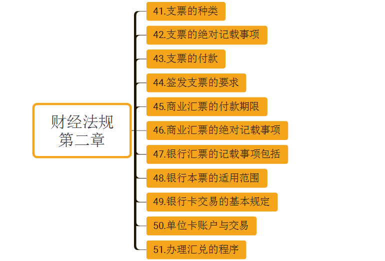 现金支票只能用于支取现金,不能用于转账. (2)转账支票.