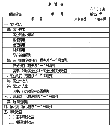 【豆哥讲谈】重磅来袭~机考抽中频率最高题《利润表的