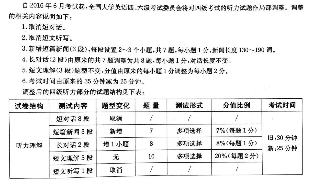 2016年四级考试时间 流程 注意事项 2018大学生英语四级考试真题和