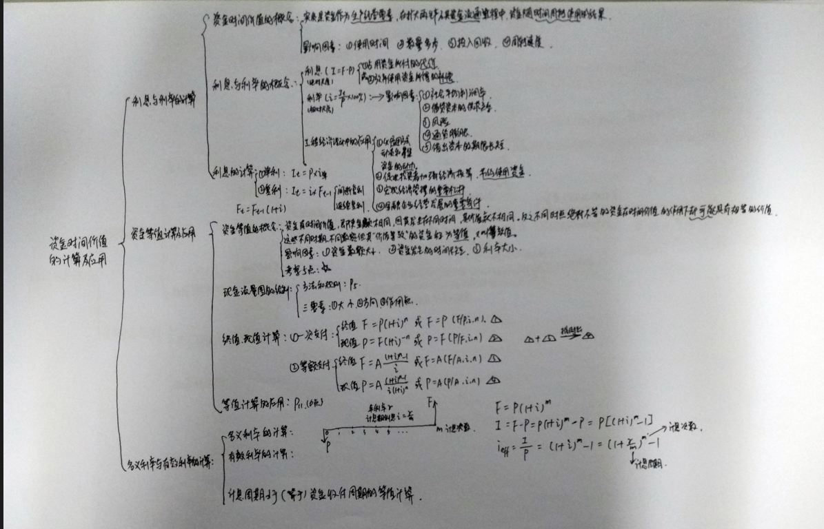 发给帅哥白龙马老师经济第一课思维导图