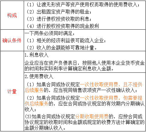 劳务派遣许可证_劳务收入确认条件(3)