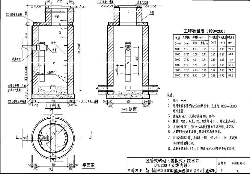 市政给排水管道施工图集06ms201