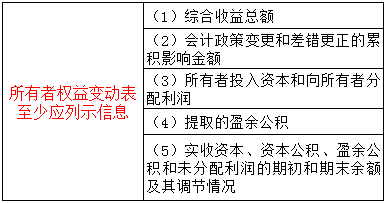 收入证明_赊销收入