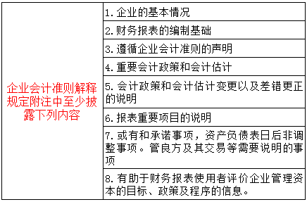 收入证明_赊销收入