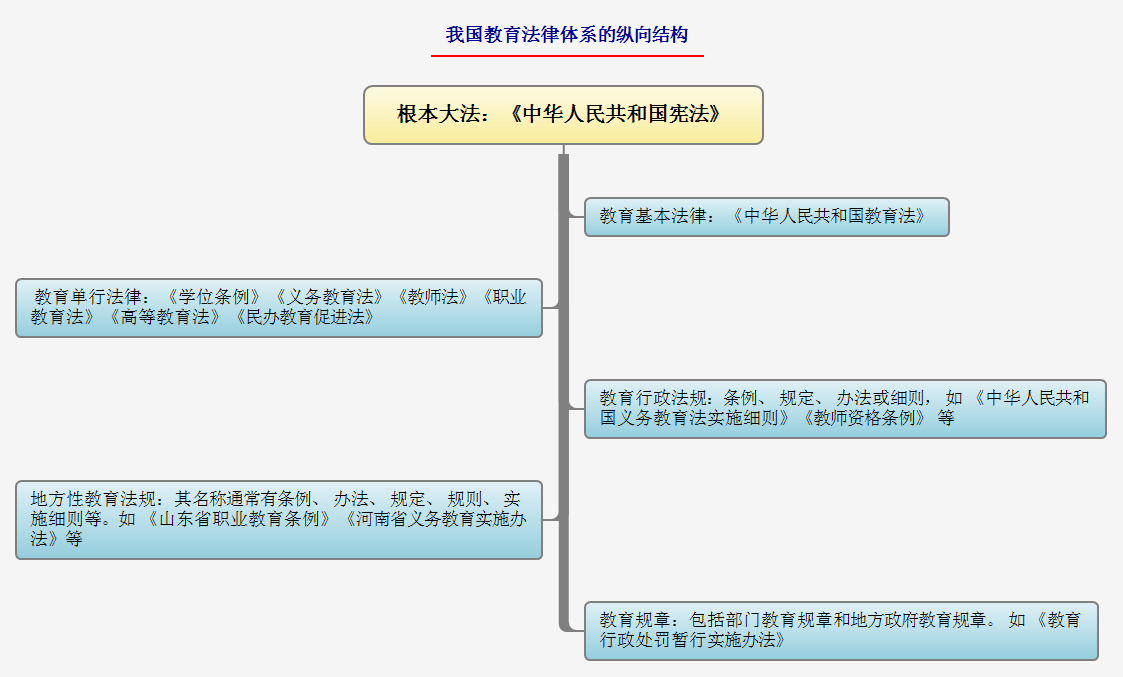根本大法:《中华人民共和国宪法》.png