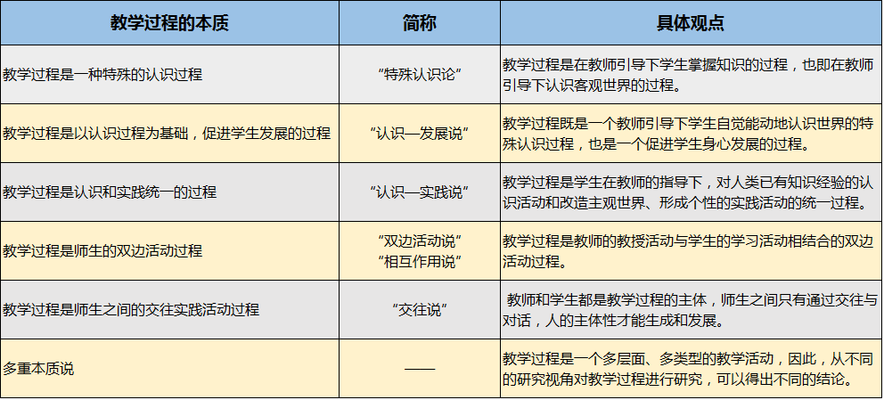 教学过程的基本规律