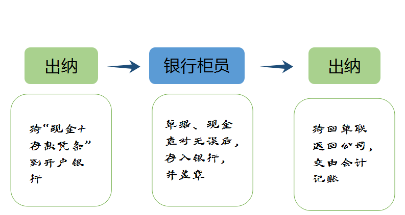 银行贷款收入证明模板_现金收入送存银行(2)