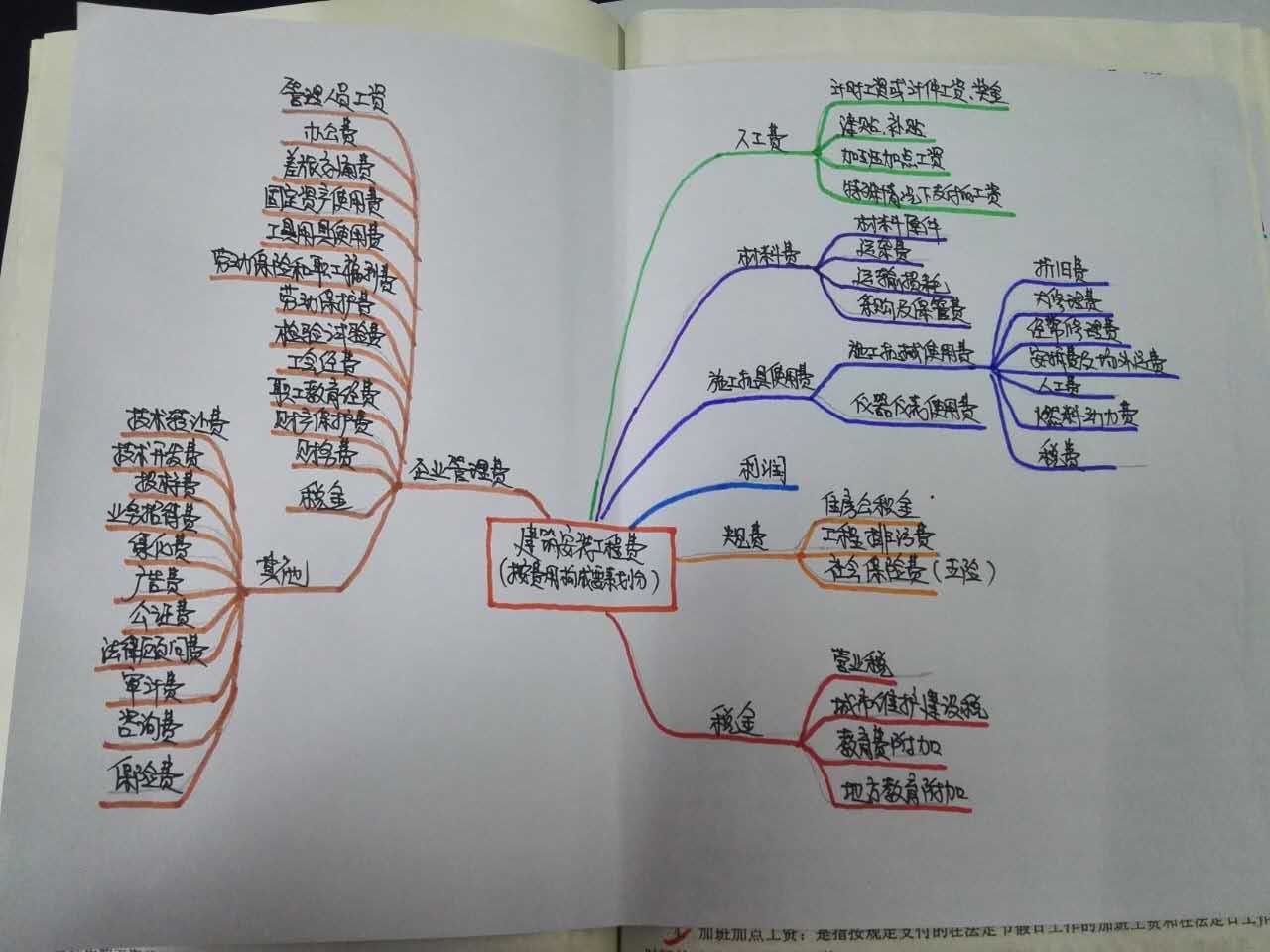 发给白龙马老师一建精讲6作业和思维导图