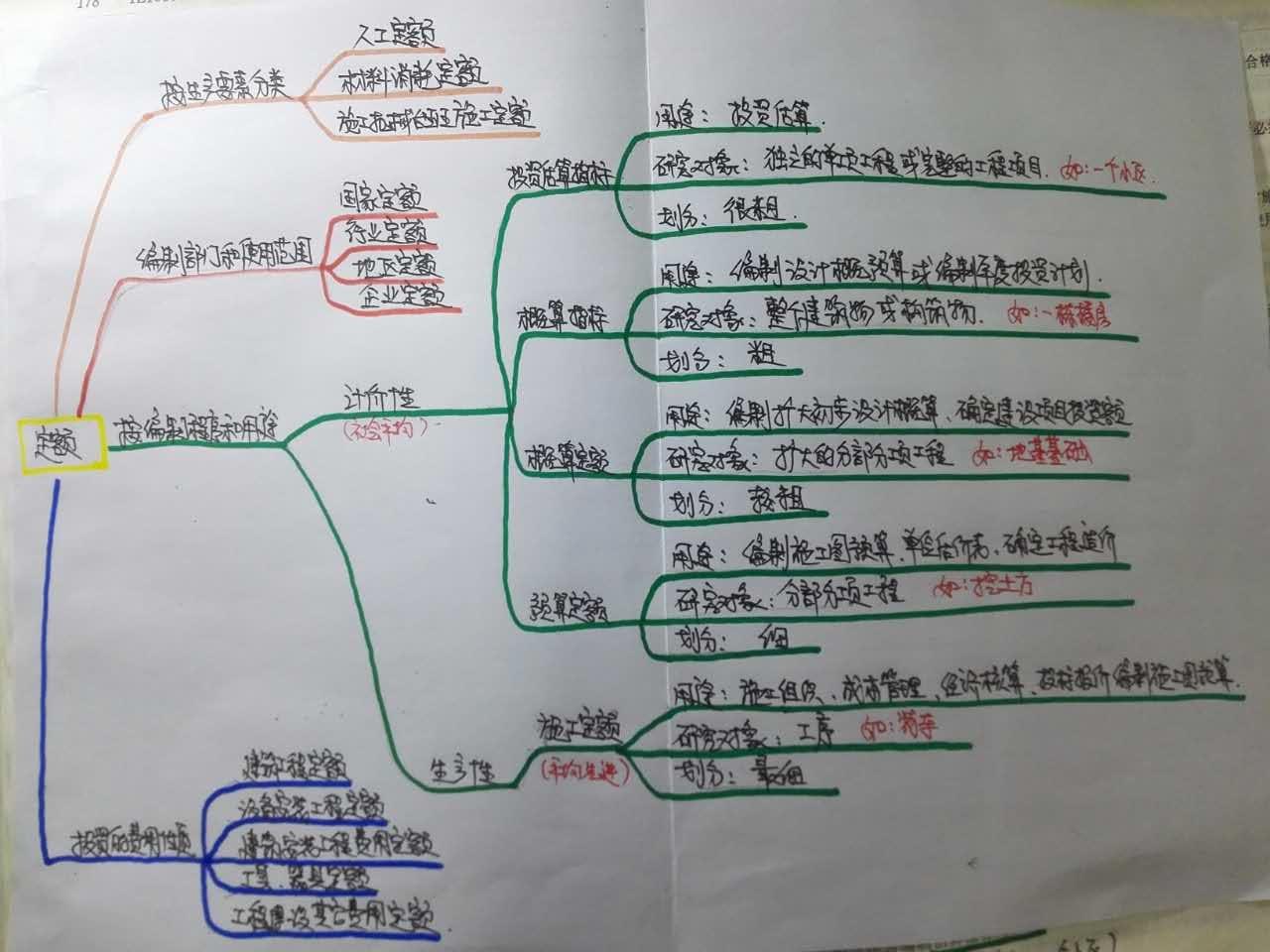 发给帅哥白龙马老师精讲7思维导图