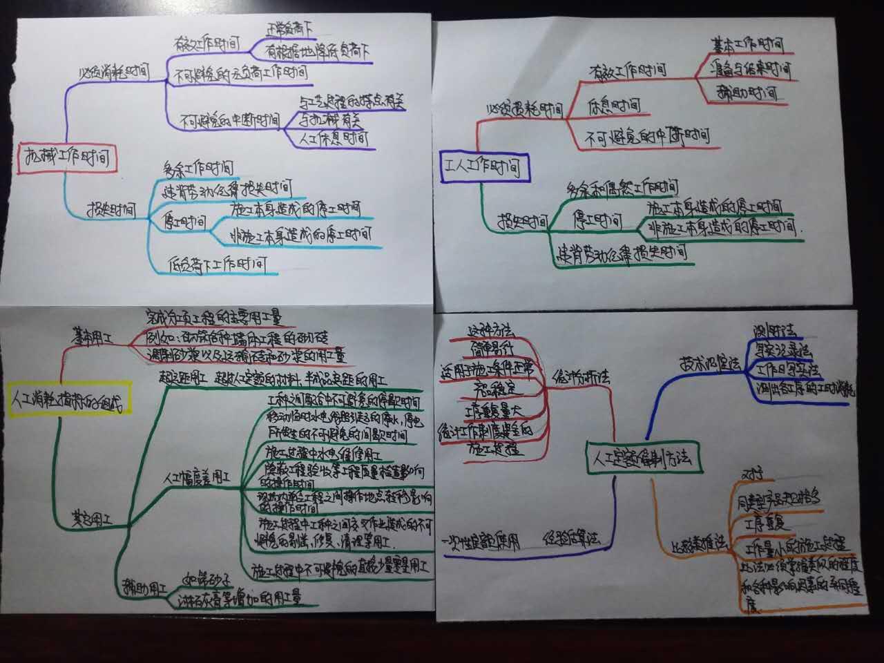 发给帅哥白龙马老师精讲7思维导图