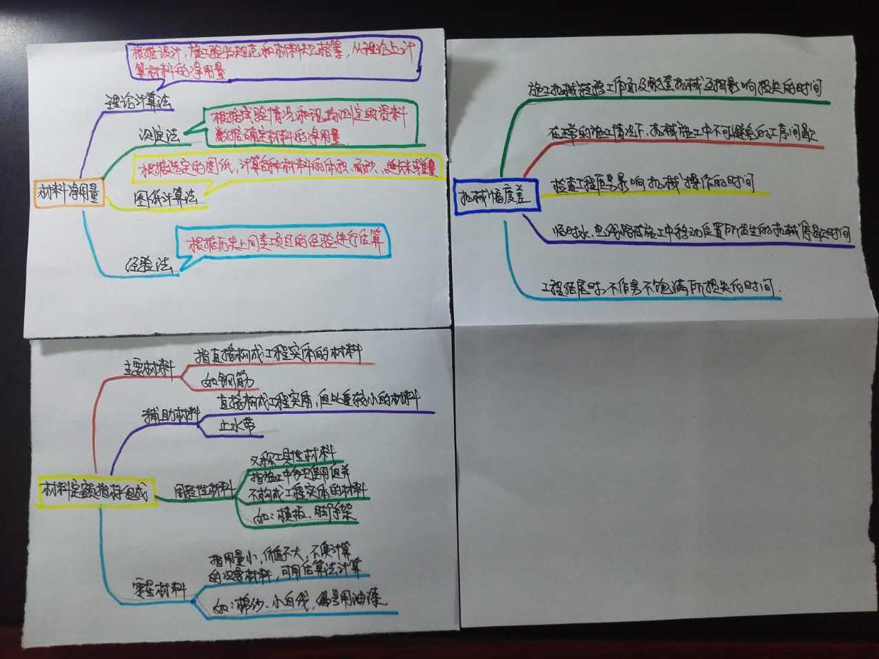 发给帅哥白龙马老师精讲7思维导图