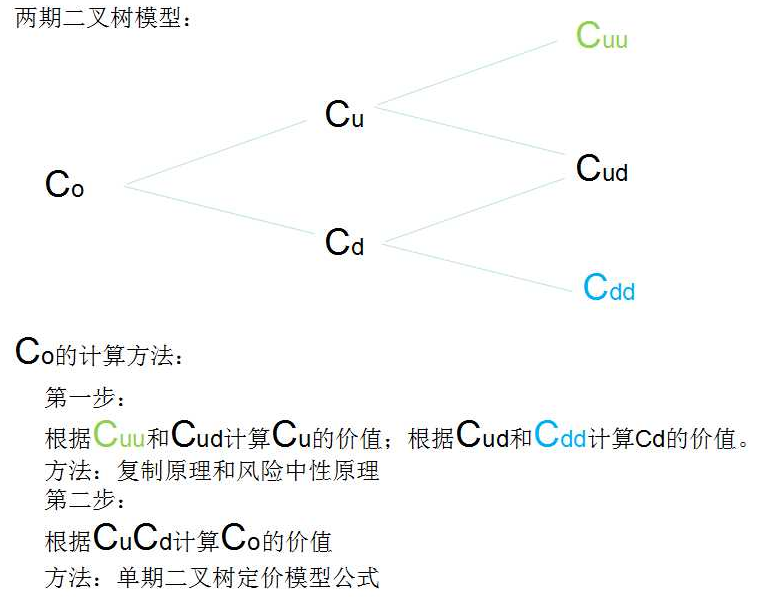 【树哥精讲】二叉树和bs模型大题解答技巧(上篇)