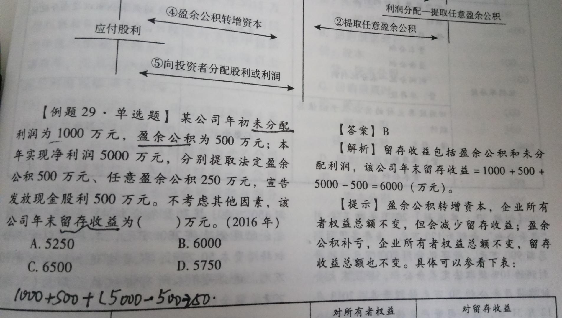收入证明_收入盈余(3)