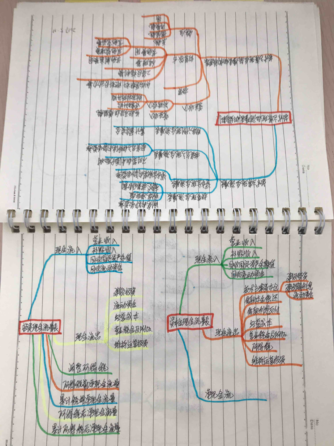 发给白龙马老师的思维导图