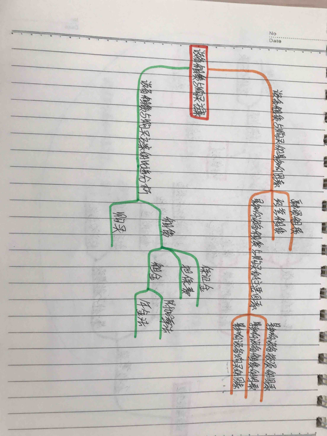 发给白龙马老师的思维导图