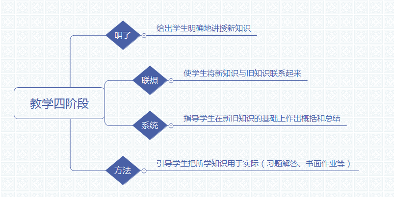 教学四阶段.png