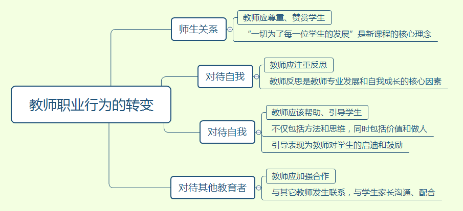 教师观的内容