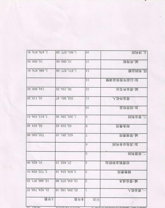 有谁知道现金流量表怎么编制啊 2020初级会计职称考试