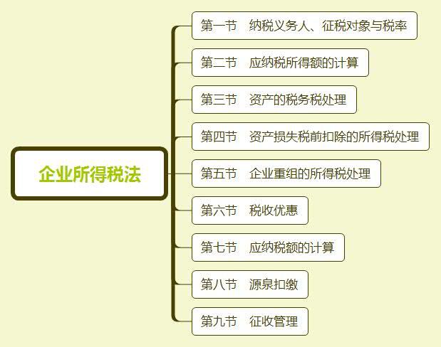 税法手抄报图片_税法中收入的确认