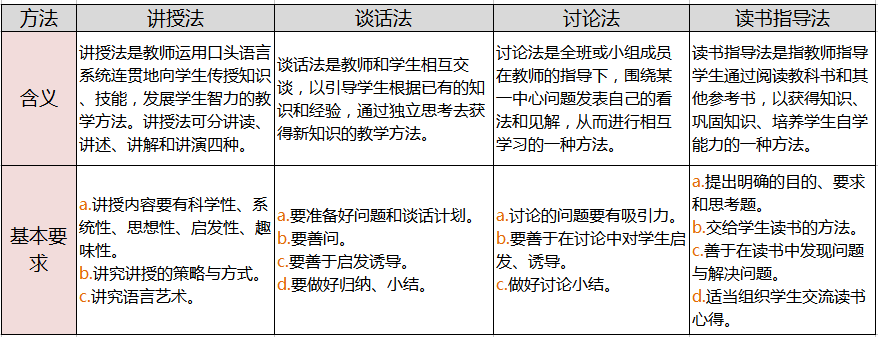 【笔记来啦】教学方法神总结,想记不住都难!