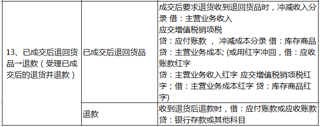 账号交易怎么做会计分录的