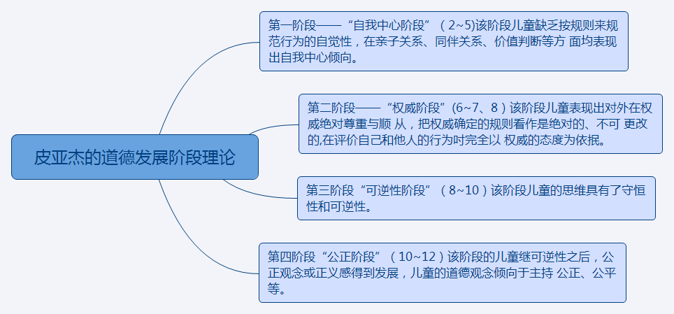 【笔试精讲】巧记德育8原则,一句话就搞定!