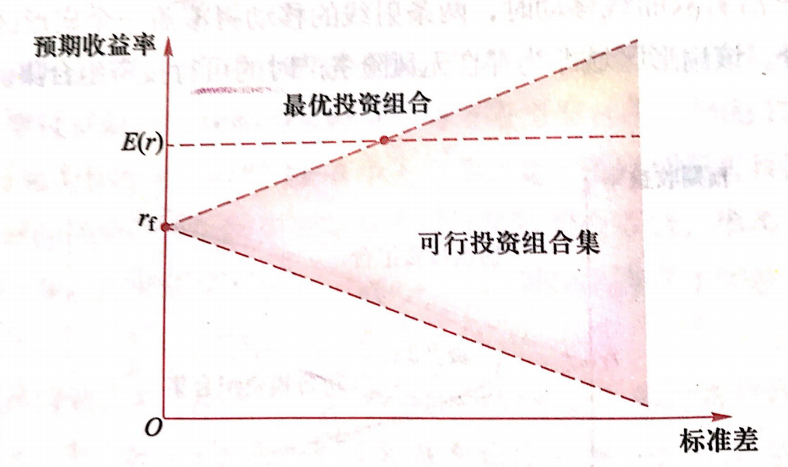 【基金课堂】最小方差法,有效前沿,这样学更通俗易懂!