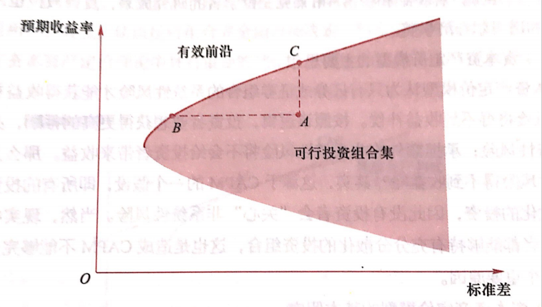 【基金课堂】最小方差法,有效前沿,这样学更通俗易懂!