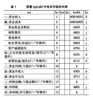 净利润的计算就是损益表编制的流程