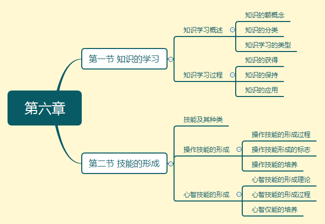 简述教育与人口的关系_简述中国语文教育史