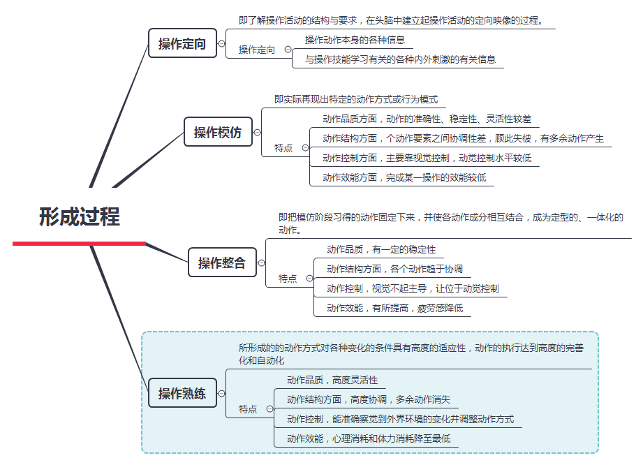 心智技能