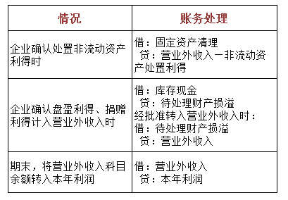 (二)营业外支出