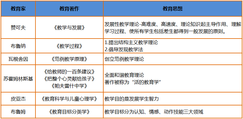 【考试精华】速记教育学的产生与发展(教育教学知识与能力)