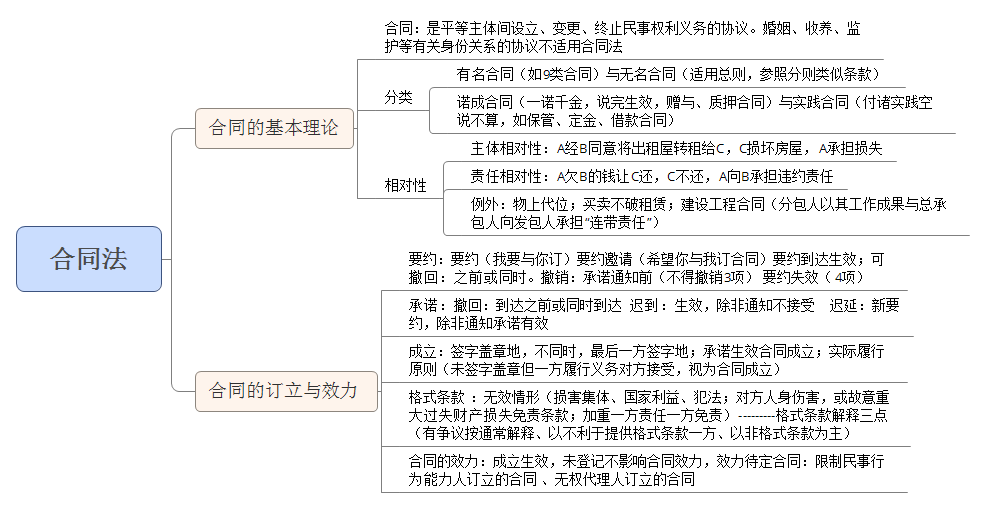 卖人口的协议有效吗_出轨后协议怎么写有效