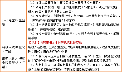 税收征收管理法五十七条规定全文 1468819592252092253_md.png