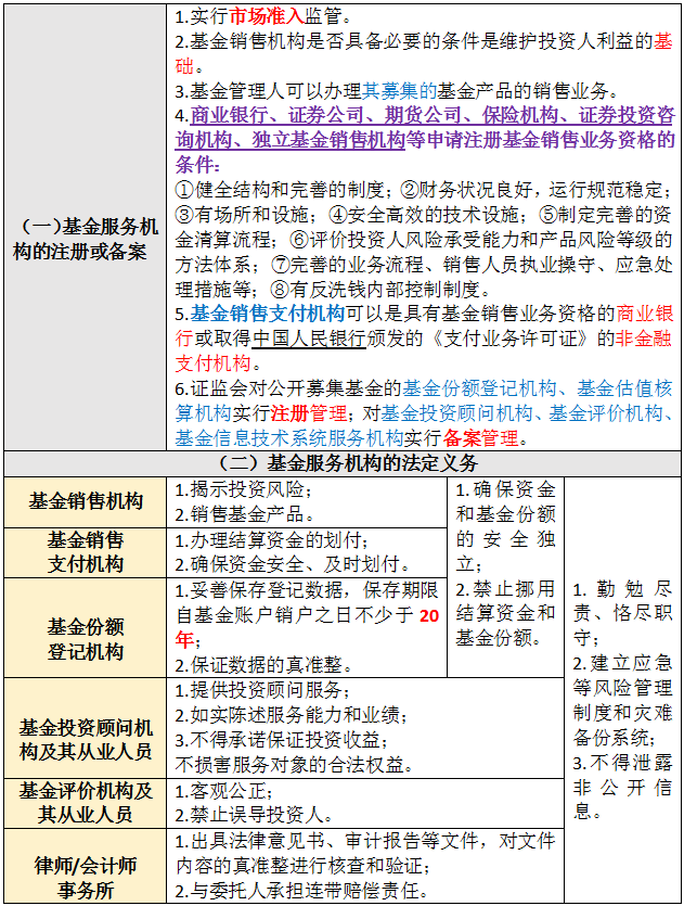 什么是基金管理人和基金托管人 1478748953700071219_md.png