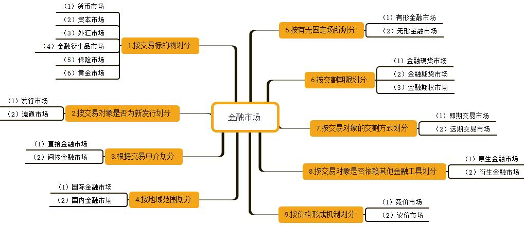 什么是金融市场的交易对象 1480059353446066527_md.png
