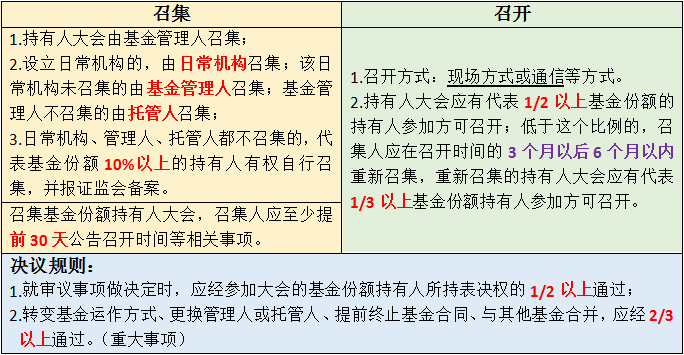 什么是基金管理人和基金托管人 1482140416608054811_md.png